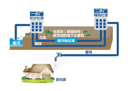 兰州自来水苯超标事件